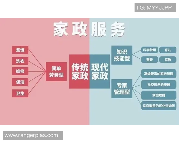 家政服务新趋势：如何提升家庭生活质量与工作效率的创新方案