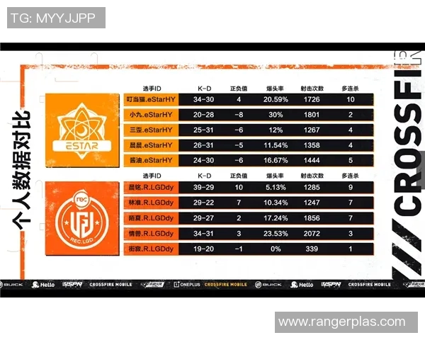 WE战队在冠军杯积分榜上以73分稳居首位，领先对手彰显实力
